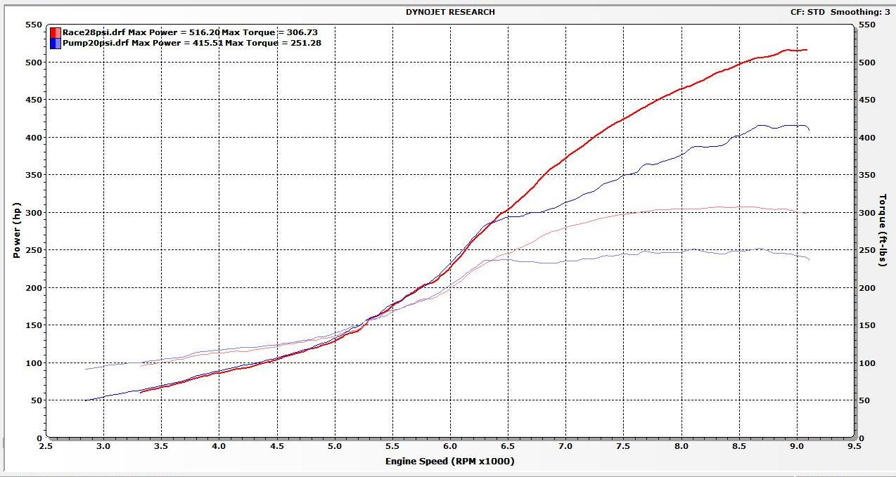 B16A boost