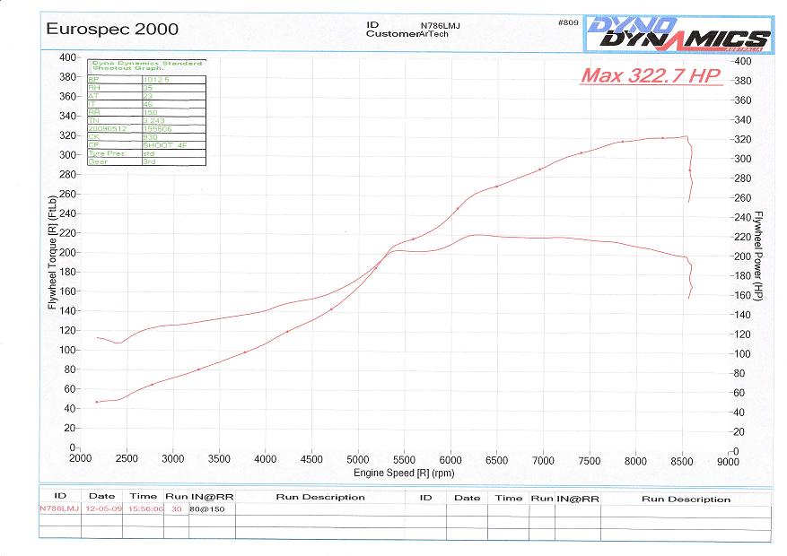 DC2 Turbo small.JPG