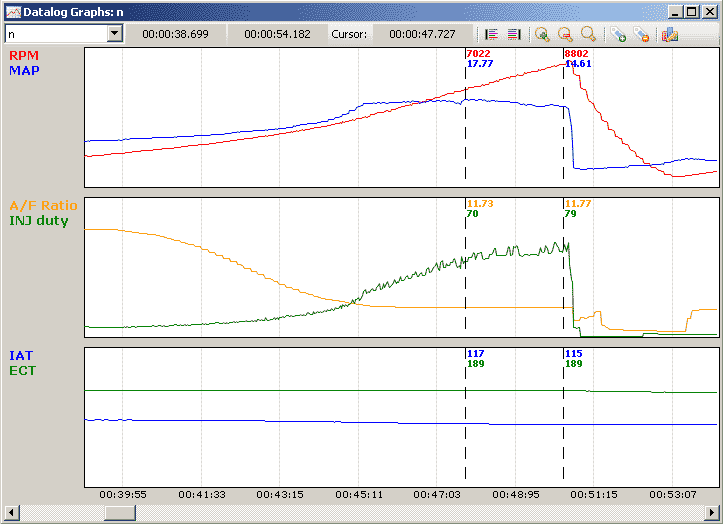 GSR dyno boostplot