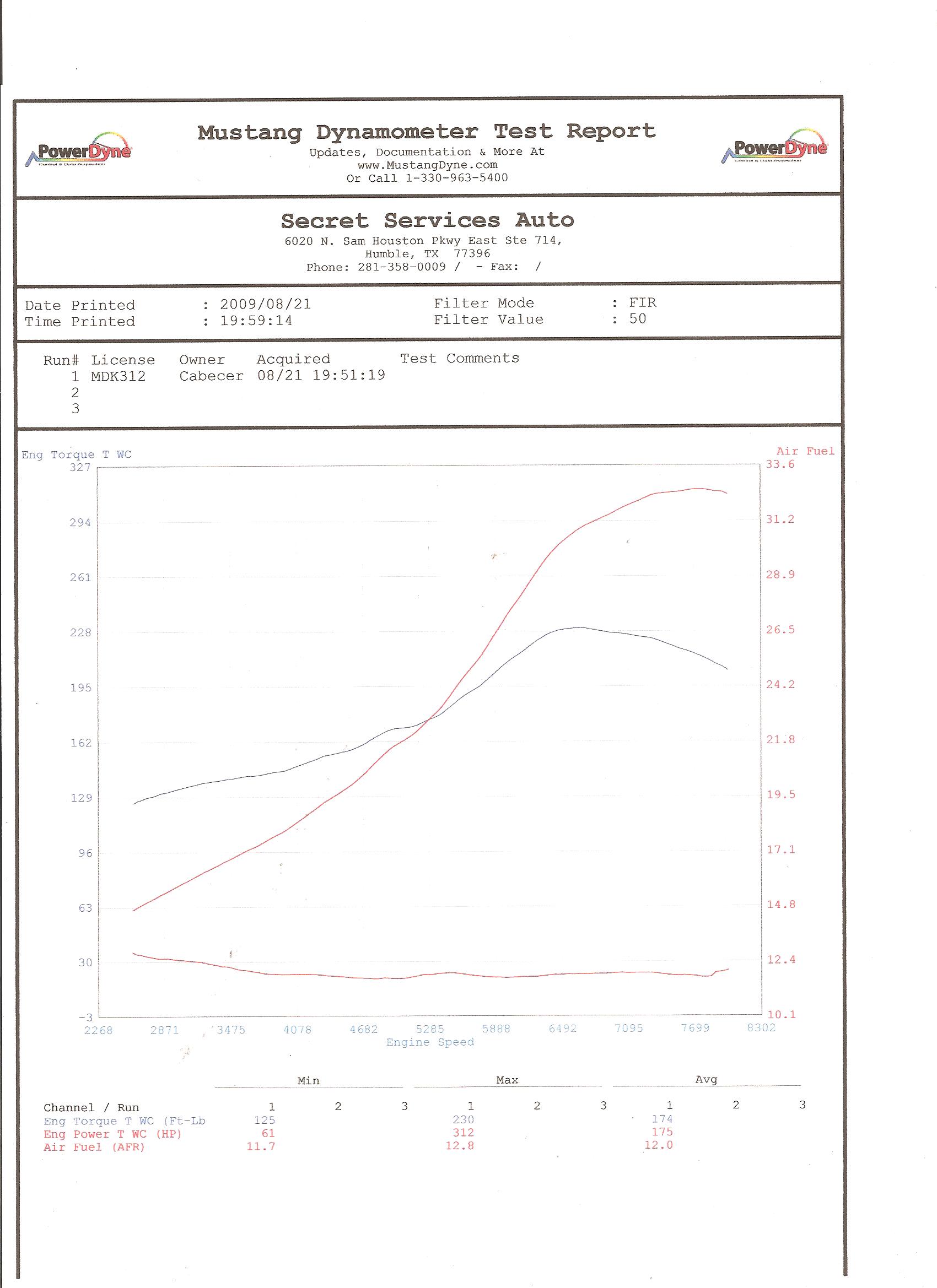 chris dyno graph.jpg