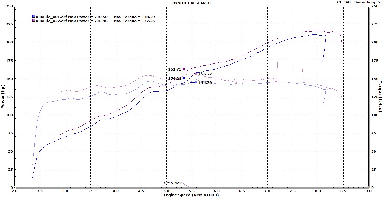 Street tune vs Final Tune