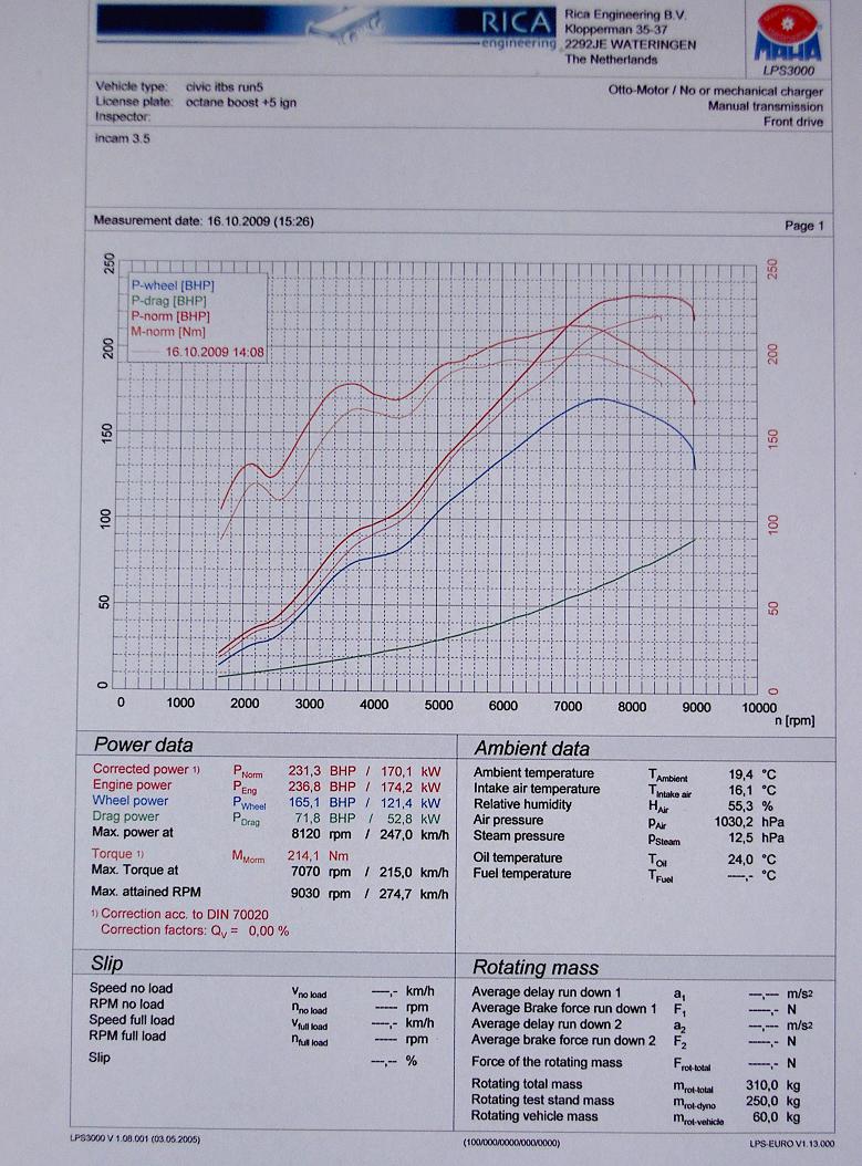 narrow line is before tuning and a raw street tune. Thicker line is after tuning.