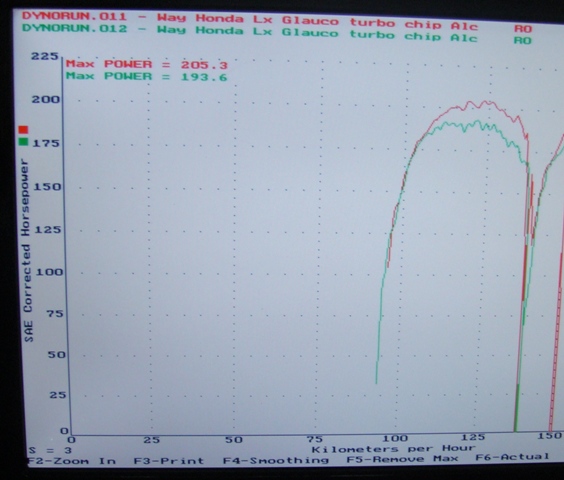 Dyno Day 2 (19) corte.JPG