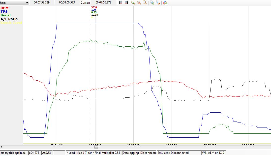 here is a graph. showing 12.19 and guage is reading 10.10