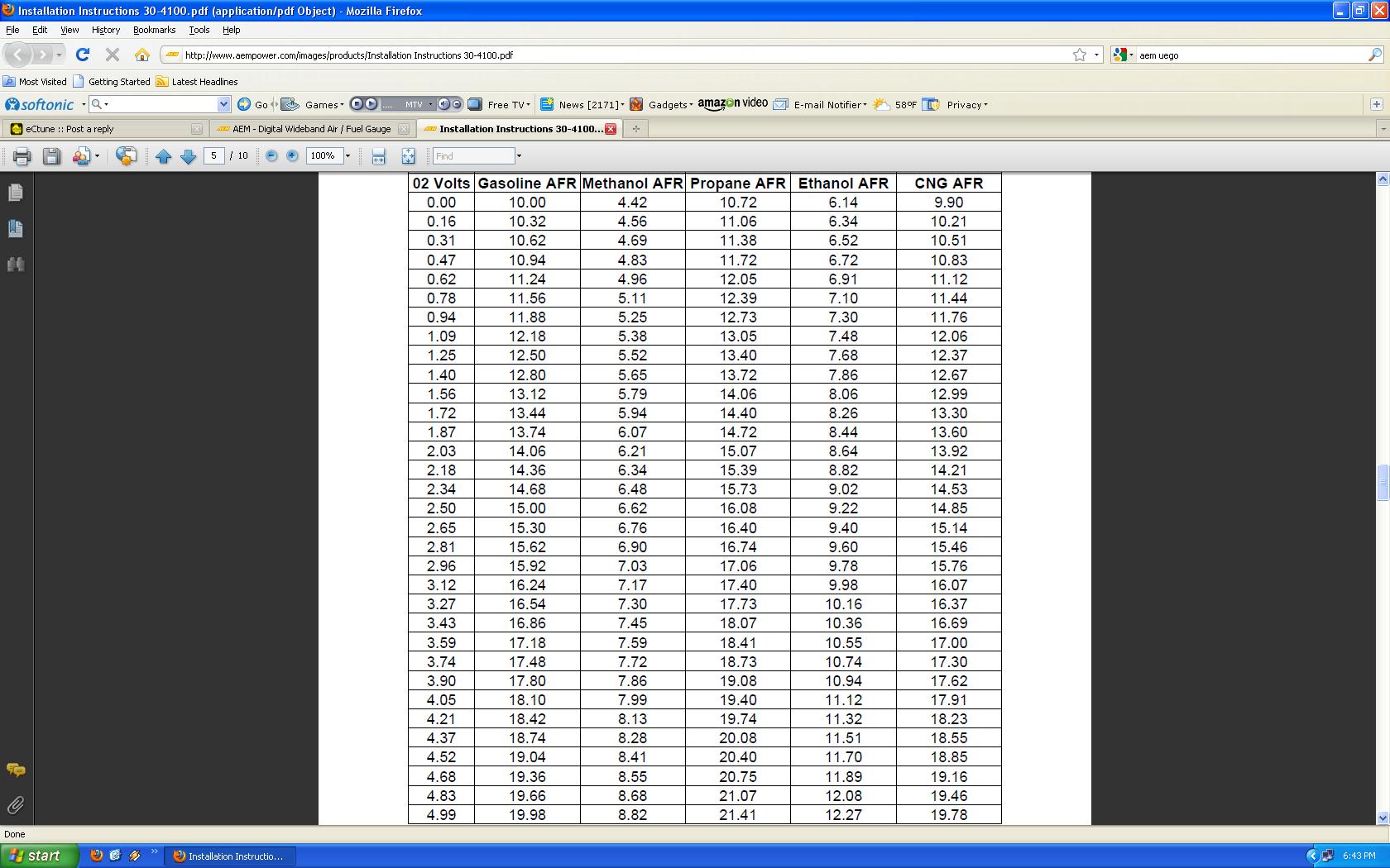 here is aem's voltage conversion table