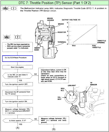 here is the diagnostic procedure for the tps so you can figure out the wiring problem