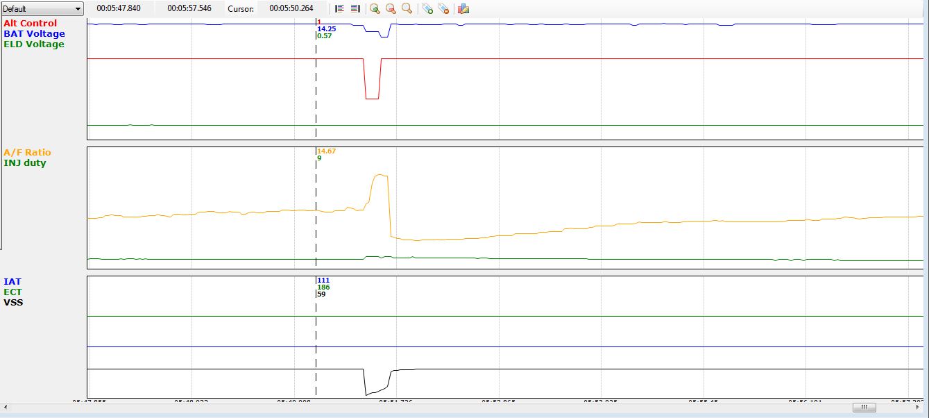 Some sensors pick up the event while others do not.