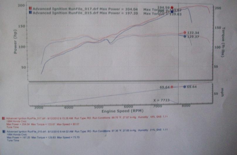 gsr dyno.jpg