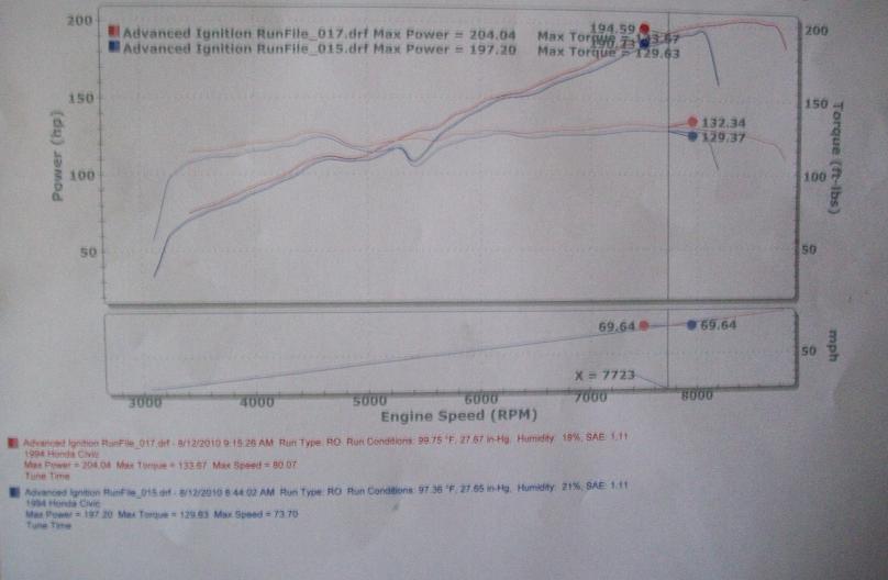 gsr dyno.jpg