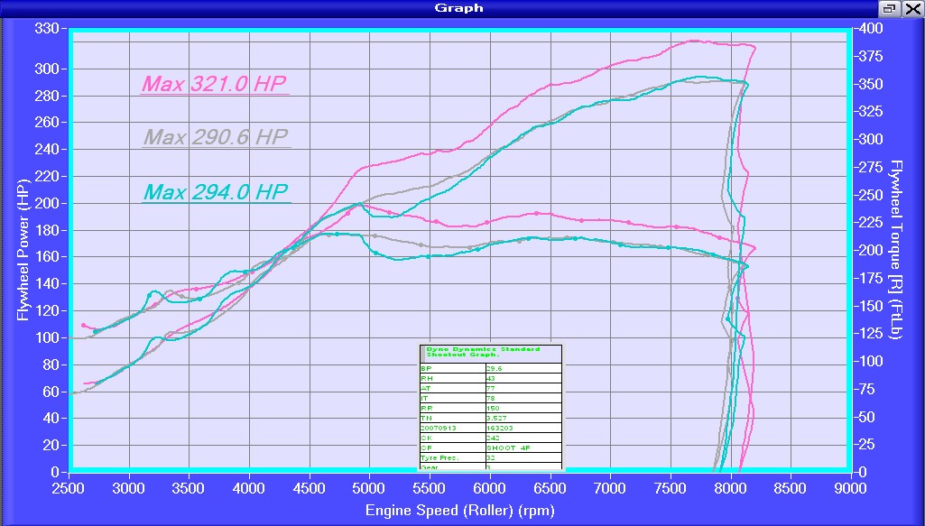 Chris-LSVTEC-HP-Torque.jpg