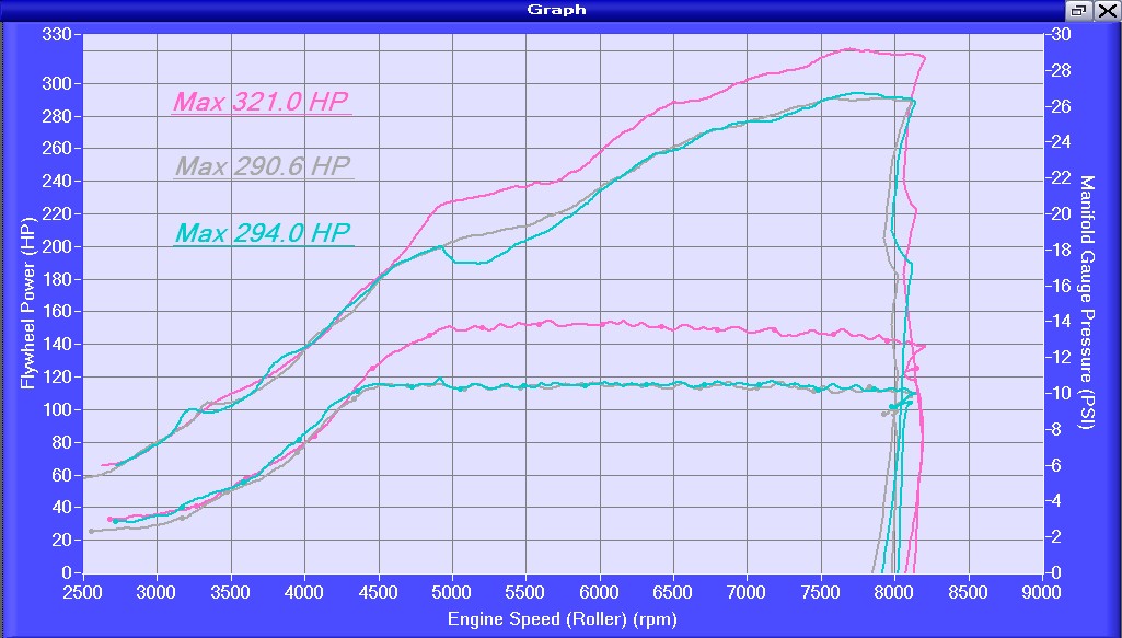 Chris-LSVTEC-HP-Boost.jpg