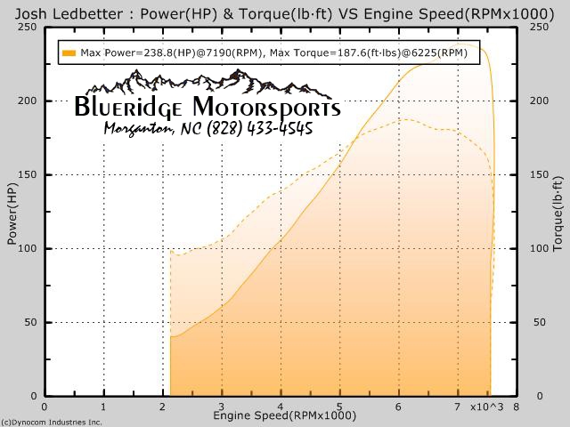 del_sol_turbo.jpg