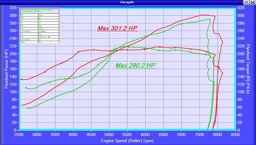 GSR-IAB-DynoCompare.jpg