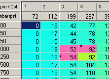 Most Active cell being used in quad cell trace