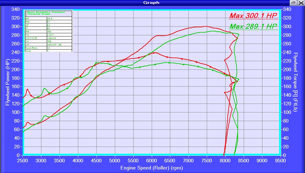 Xenocron-Edlebrock-Skunk2-Test-HPTQ.jpg