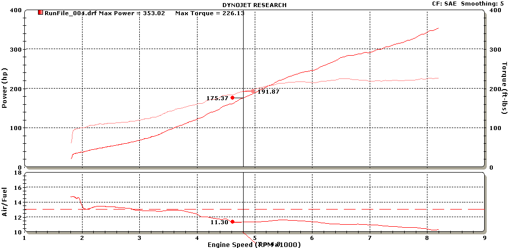 run with 10psi spring, creep to 12.5