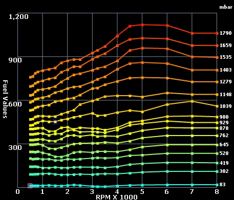 D15B LowCam