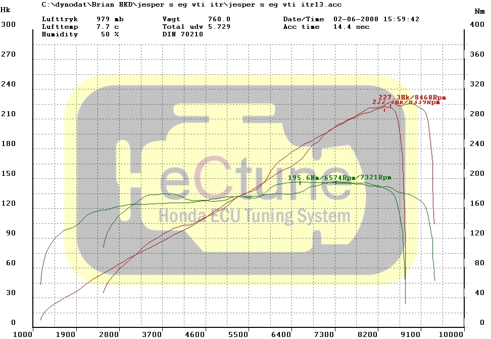 B18C6 Blox cams.jpg