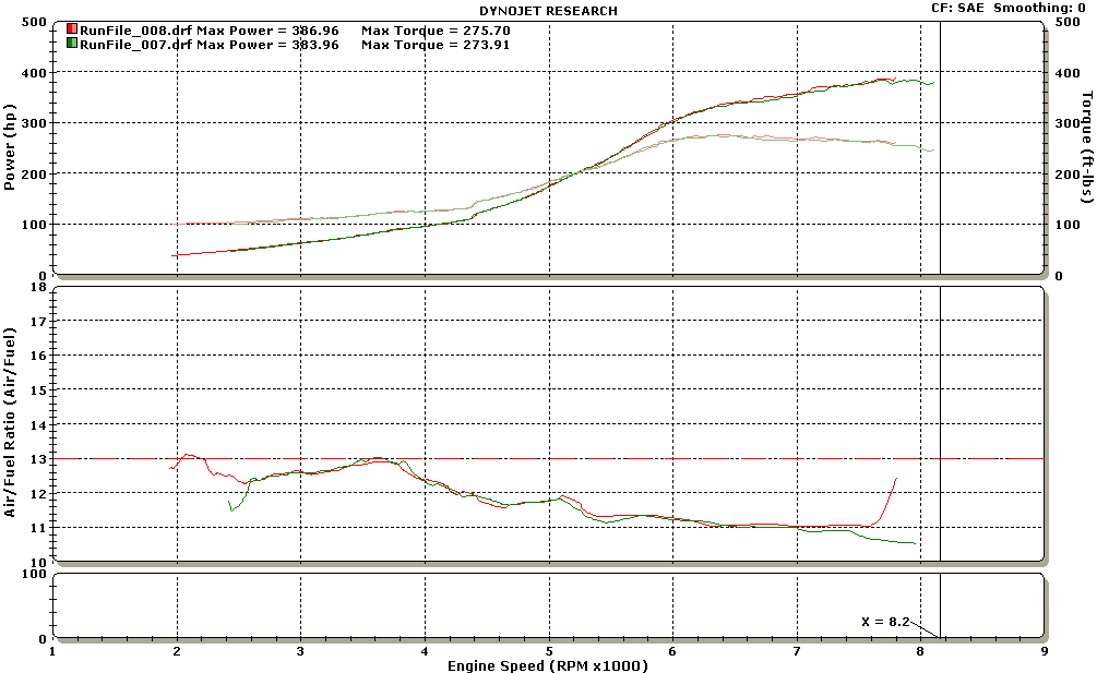 shitty dyno graph