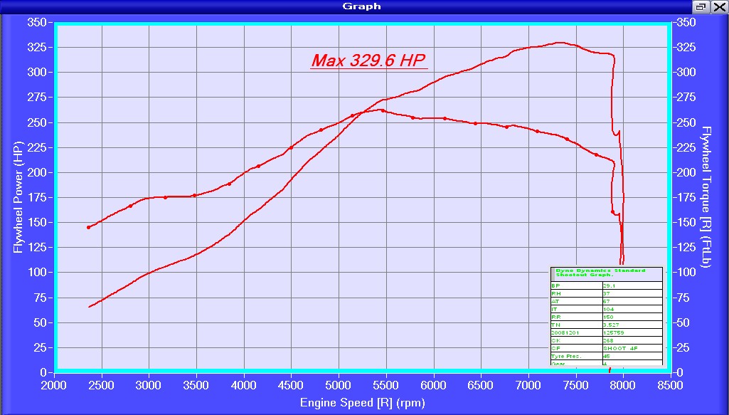 Kwasi-H22-9psi.jpg