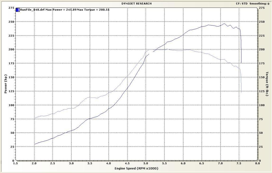 d15bvtec-boost.JPG