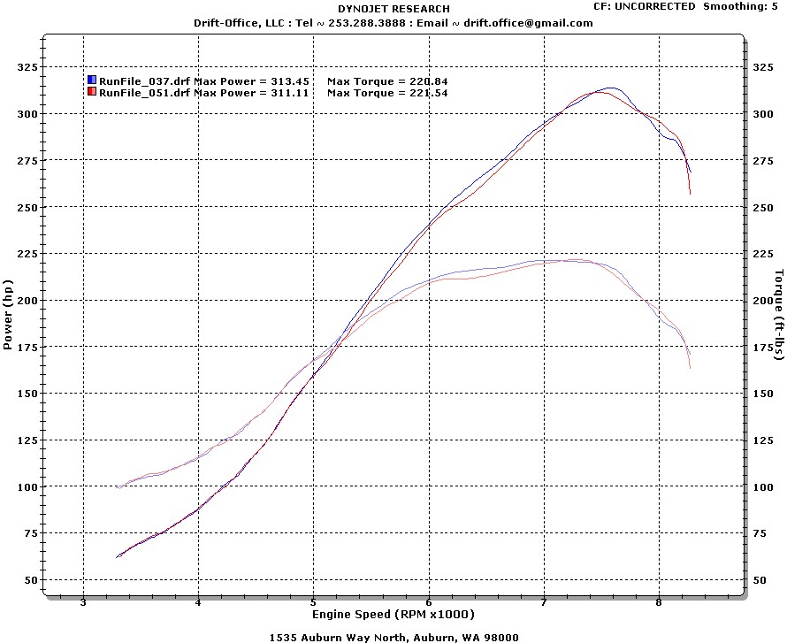 crx_dyno_311hp_220ft-lb.jpg